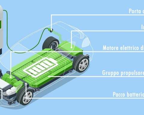 veicoli elettrici