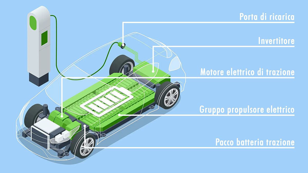 veicoli elettrici