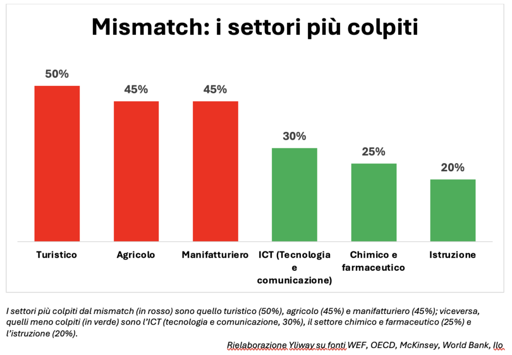 Lavoro e automazione, posti di lavoro a rischio nel settore automotive e non solo 3