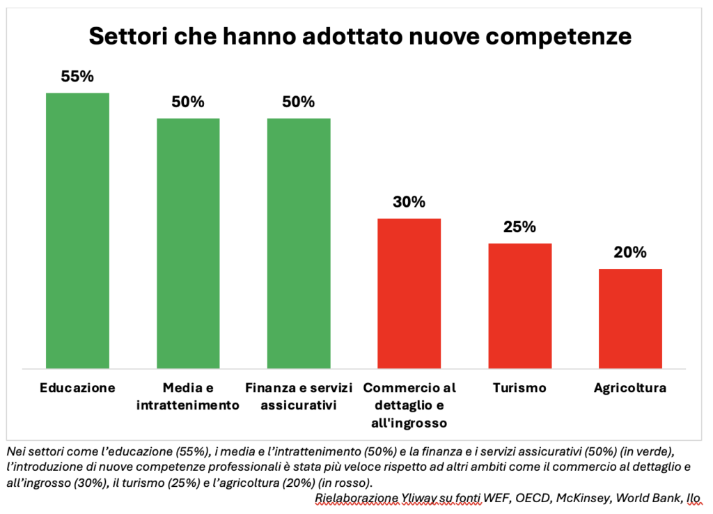 Lavoro e automazione, posti di lavoro a rischio nel settore automotive e non solo 2