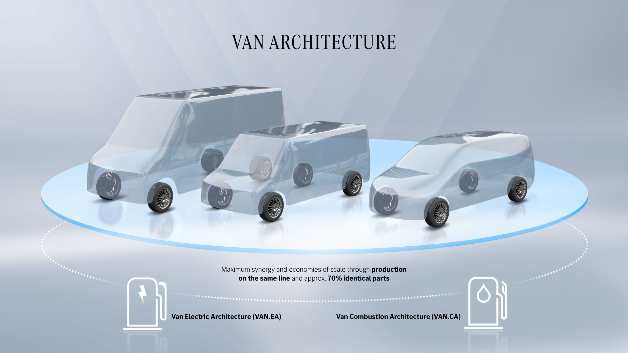 Mercedes-Benz Vans