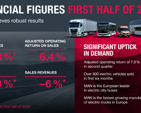 MAN Truck & Bus: risultati primo semestre 2025