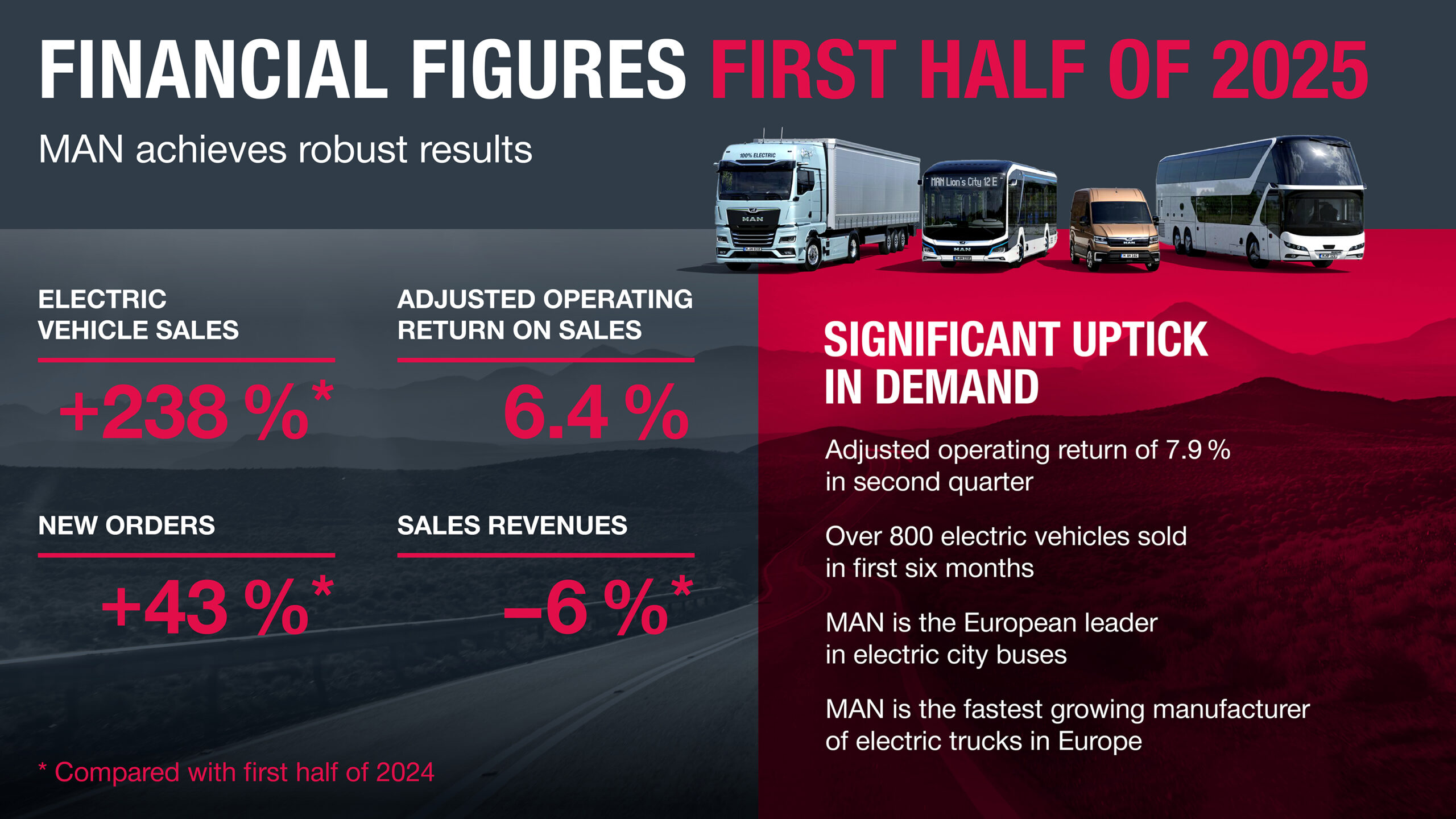 MAN Truck & Bus: risultati primo semestre 2025