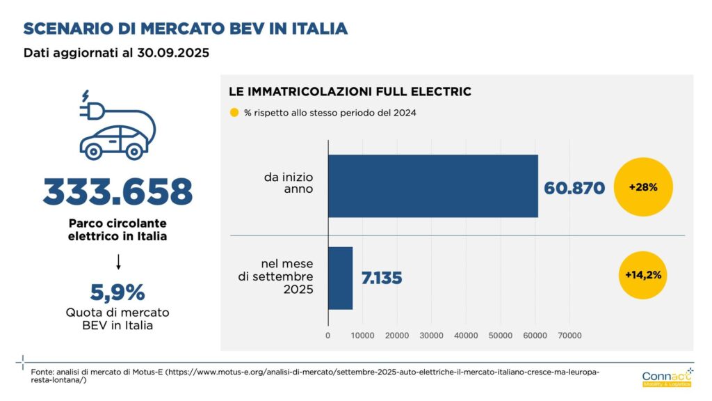 Trasporto merci: Connact evidenzia il predominio della strada in Europa e l’arretratezza dell’Italia sulla ferrovia 2