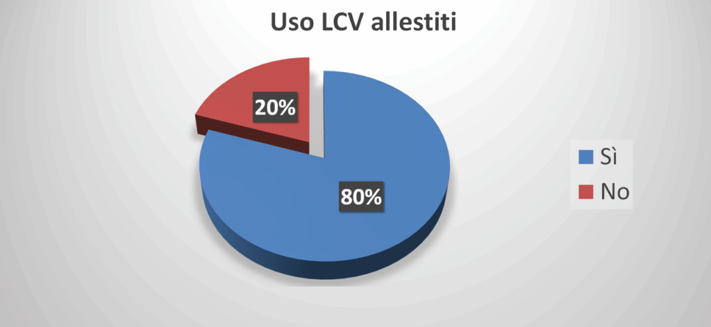 Fleet Pro 2025: veicoli commerciali a noleggio, il diesel domina ma cresce l’elettrico 4