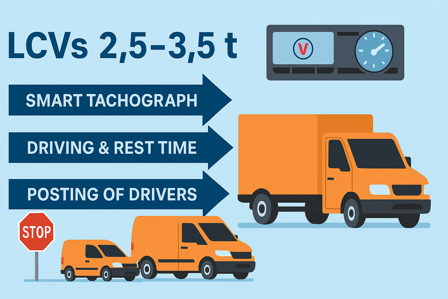 Nuove regole europee rivoluzionano l’uso dei veicoli leggeri nel trasporto internazionale: obbligo di tachigrafo, rispetto dei tempi di guida e norme sul distacco per garantire sicurezza e concorrenza leale.