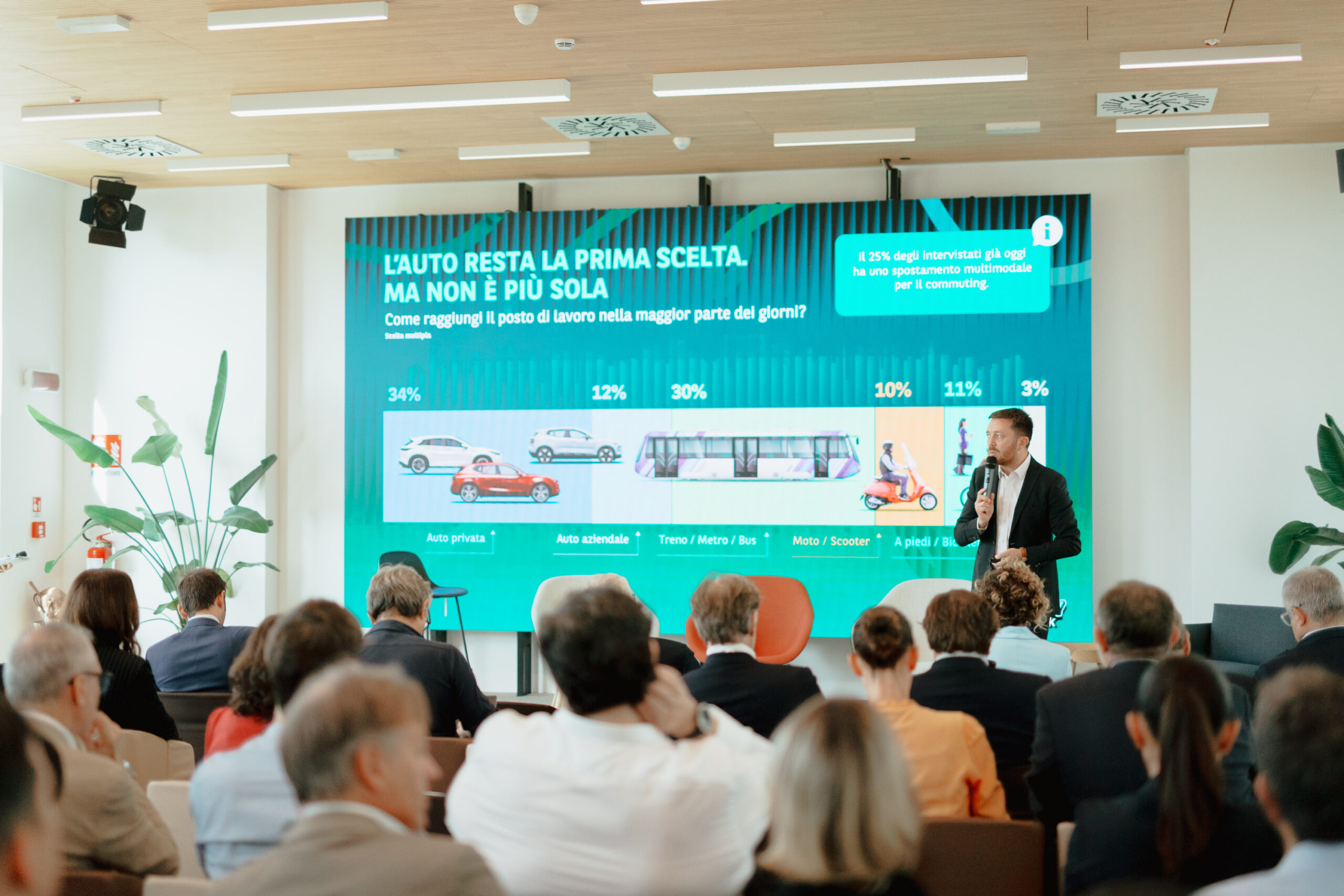 Arval fotografa la mobilità casa-lavoro: auto ancora centrale, cresce la multimodalità tra nuove esigenze, flessibilità e transizione elettrica.